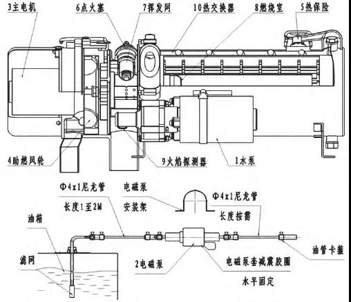 專用車上的低溫啟動(dòng)設(shè)施是個(gè)啥？