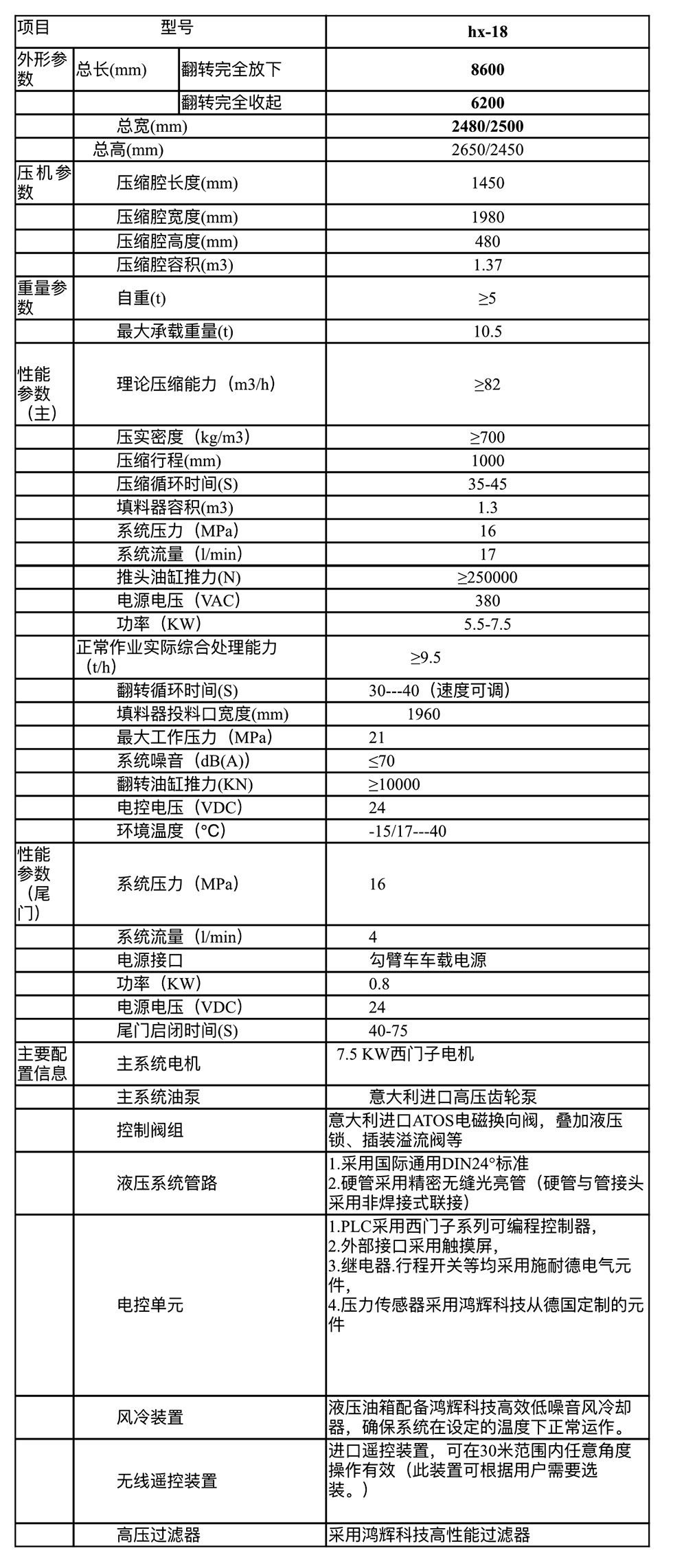 18方移動壓縮垃圾站參數(shù)配置.png